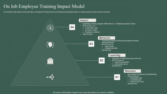 On_Job_Employee_Training_Impact_Model_Ppt_PowerPoint_Presentation_Ideas_Graphics_PDF_Slide_1.jpg