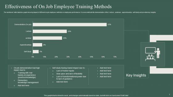 On_Job_Employee_Training_Ppt_PowerPoint_Presentation_Complete_Deck_With_Slides_Slide_7.jpg