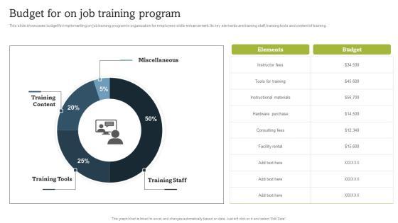 On Job Staff Coaching Program For Skills Refinement Budget For On Job Training Program Themes PDF On Job Staff Coaching Program For Skills Refinement Budget For On Job Training Program Themes PDF