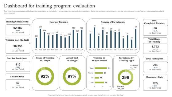 On Job Staff Coaching Program For Skills Refinement Dashboard For Training Program Evaluation Download PDF On Job Staff Coaching Program For Skills Refinement Dashboard For Training Program Evaluation Download PDF