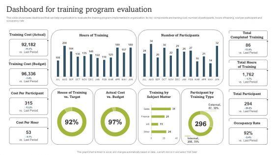 On_Job_Staff_Coaching_Program_For_Skills_Refinement_Dashboard_For_Training_Program_Evaluation_Download_PDF_Slide_1.jpg