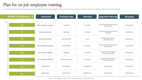 On Job Staff Coaching Program For Skills Refinement Plan For On Job Employee Training Background PDF On Job Staff Coaching Program For Skills Refinement Plan For On Job Employee Training Background PDF