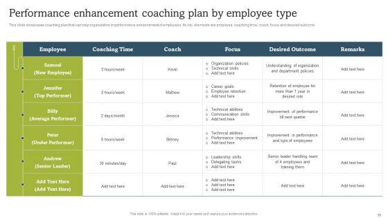 On_Job_Staff_Coaching_Program_For_Skills_Refinement_Ppt_PowerPoint_Presentation_Complete_Deck_With_Slides_Slide_30.jpg