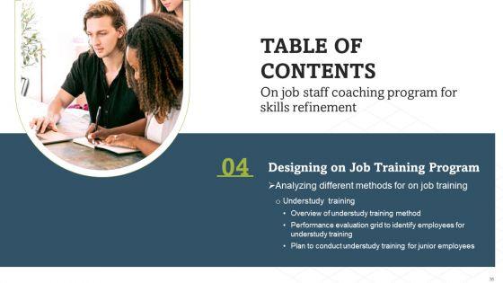 On_Job_Staff_Coaching_Program_For_Skills_Refinement_Ppt_PowerPoint_Presentation_Complete_Deck_With_Slides_Slide_36.jpg