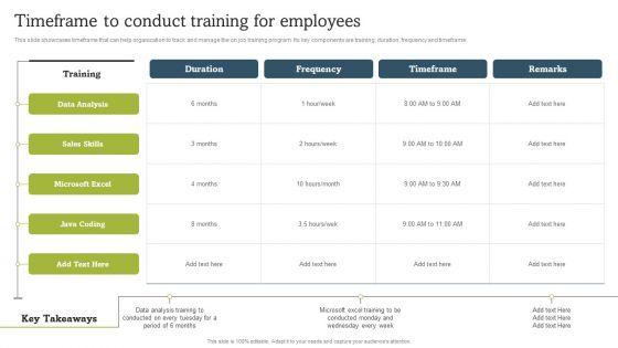 On Job Staff Coaching Program For Skills Refinement Timeframe To Conduct Training For Employees Pictures PDF On Job Staff Coaching Program For Skills Refinement Timeframe To Conduct Training For Employees Pictures PDF
