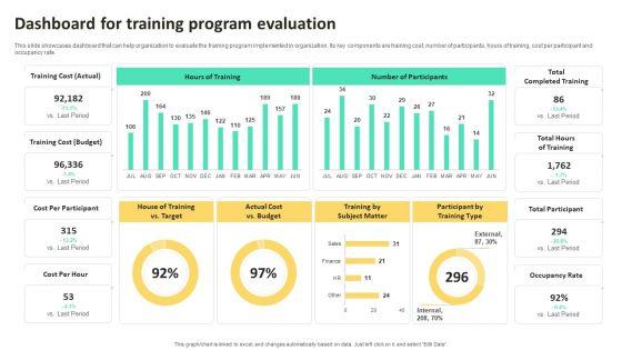 On_Job_Staff_Training_Program_For_Skills_Advancement_Dashboard_For_Training_Program_Evaluation_Information_PDF_Slide_1.jpg
