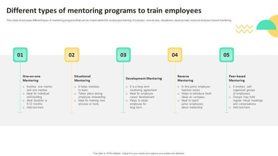 On Job Staff Training Program For Skills Advancement Different Types Of Mentoring Programs Elements PDF On Job Staff Training Program For Skills Advancement Different Types Of Mentoring Programs Elements PDF