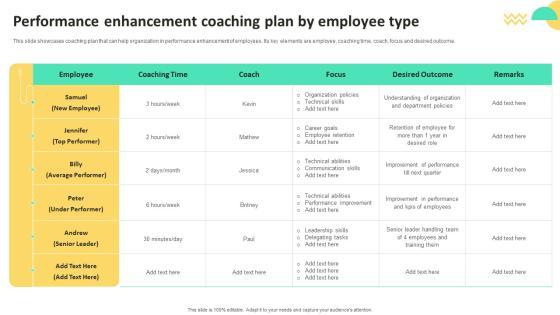 On Job Staff Training Program For Skills Advancement Performance Enhancement Coaching Plan Background PDF On Job Staff Training Program For Skills Advancement Performance Enhancement Coaching Plan Background PDF