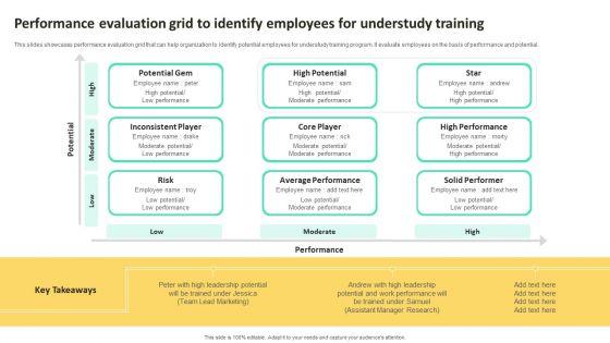 On_Job_Staff_Training_Program_For_Skills_Advancement_Performance_Evaluation_Grid_To_Identify_Portrait_PDF_Slide_1.jpg
