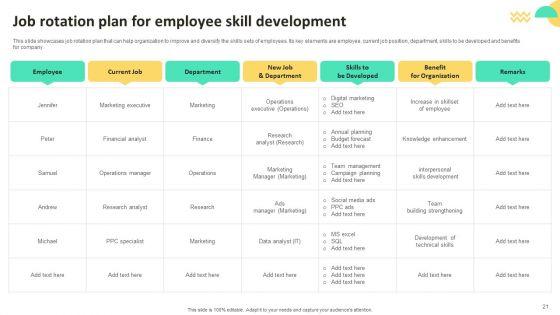 On_Job_Staff_Training_Program_For_Skills_Advancement_Ppt_PowerPoint_Presentation_Complete_Deck_With_Slides_Slide_21.jpg