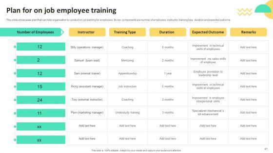 On_Job_Staff_Training_Program_For_Skills_Advancement_Ppt_PowerPoint_Presentation_Complete_Deck_With_Slides_Slide_41.jpg