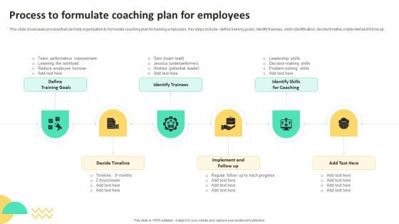 On Job Staff Training Program For Skills Advancement Process To Formulate Coaching Plan Structure PDF On Job Staff Training Program For Skills Advancement Process To Formulate Coaching Plan Structure PDF
