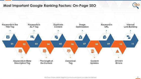 On_Page_Search_Engine_Optimization_Strategies_Training_Deck_On_SEO_Training_Ppt_Slide_5.jpg