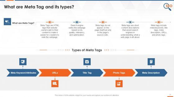 On_Page_Search_Engine_Optimization_Strategies_Training_Deck_On_SEO_Training_Ppt_Slide_7.jpg