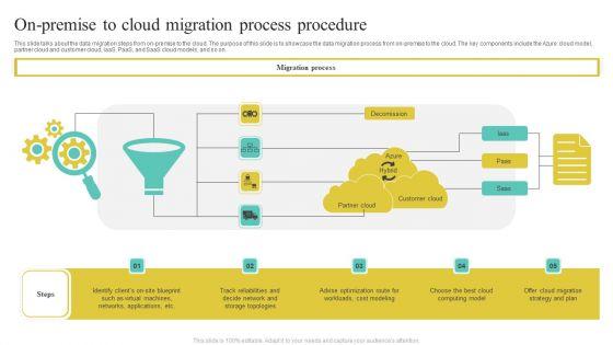 On_Premise_To_Cloud_Migration_Process_Procedure_Graphics_PDF_Slide_1.jpg