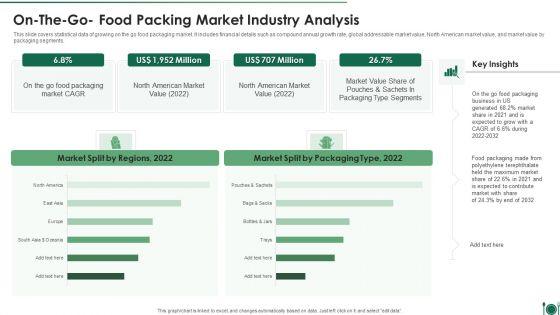 On_The_Go_Food_Packing_Market_Industry_Analysis_Designs_PDF_Slide_1.jpg