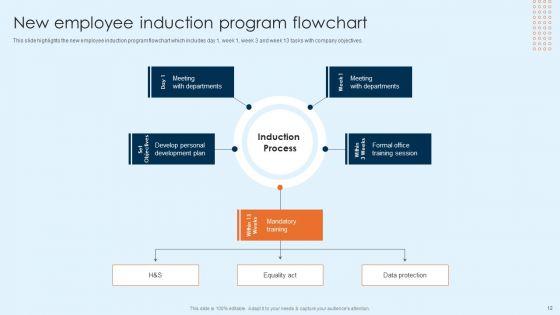 Onboarding_Brochure_For_New_Employees_Ppt_PowerPoint_Presentation_Complete_Deck_With_Slides_Slide_12.jpg