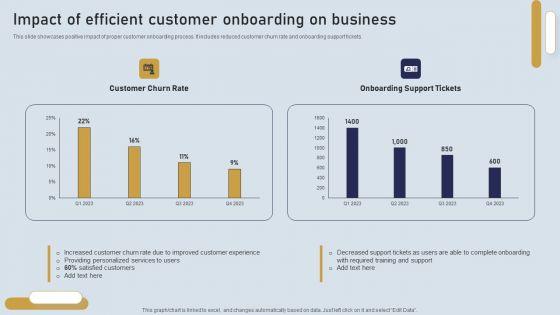Onboarding_Journey_For_Effective_Client_Communication_Impact_Of_Efficient_Customer_Onboarding_Themes_PDF_Slide_1.jpg