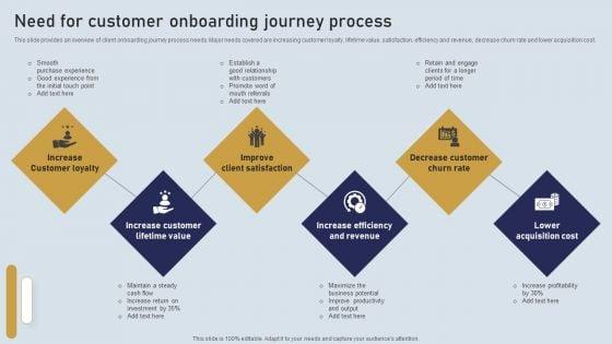 Onboarding_Journey_For_Effective_Client_Communication_Need_For_Customer_Onboarding_Journey_Process_Template_PDF_Slide_1.jpg