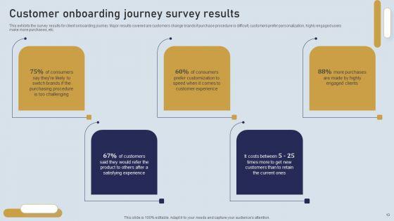Onboarding_Journey_For_Effective_Client_Communication_Ppt_PowerPoint_Presentation_Complete_Deck_With_Slides_Slide_13.jpg