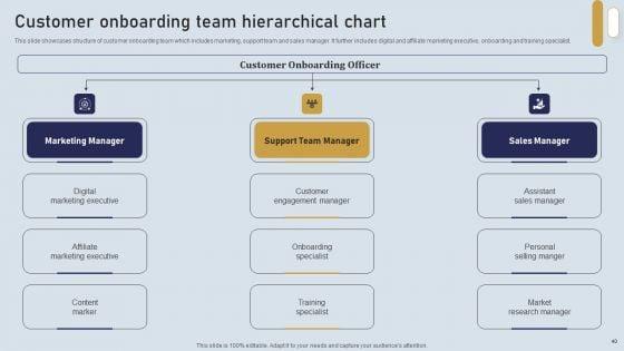 Onboarding_Journey_For_Effective_Client_Communication_Ppt_PowerPoint_Presentation_Complete_Deck_With_Slides_Slide_40.jpg