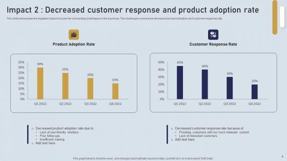 Onboarding_Journey_For_Effective_Client_Communication_Ppt_PowerPoint_Presentation_Complete_Deck_With_Slides_Slide_8.jpg