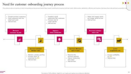 Onboarding_Journey_To_Improve_Customer_Communication_Ppt_PowerPoint_Presentation_Complete_Deck_With_Slides_Slide_11.jpg