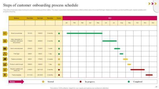 Onboarding_Journey_To_Improve_Customer_Communication_Ppt_PowerPoint_Presentation_Complete_Deck_With_Slides_Slide_37.jpg