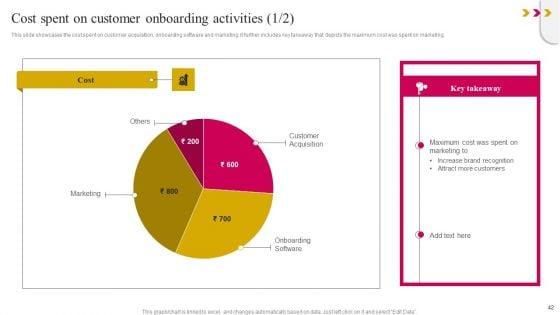 Onboarding_Journey_To_Improve_Customer_Communication_Ppt_PowerPoint_Presentation_Complete_Deck_With_Slides_Slide_42.jpg