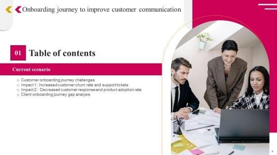 Onboarding_Journey_To_Improve_Customer_Communication_Ppt_PowerPoint_Presentation_Complete_Deck_With_Slides_Slide_4.jpg