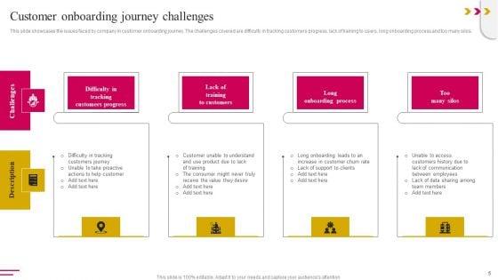 Onboarding_Journey_To_Improve_Customer_Communication_Ppt_PowerPoint_Presentation_Complete_Deck_With_Slides_Slide_5.jpg