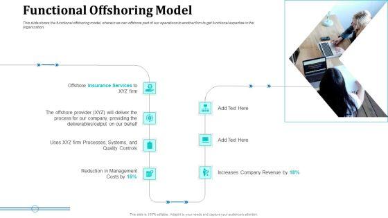 Onboarding Service Providers For Internal Operations Betterment Functional Offshoring Model Introduction PDF Onboarding Service Providers For Internal Operations Betterment Functional Offshoring Model Introduction PDF