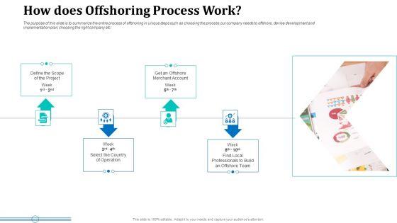 Onboarding_Service_Providers_For_Internal_Operations_Betterment_How_Does_Offshoring_Process_Work_Summary_PDF_Slide_1.jpg