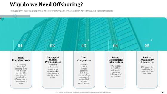 Onboarding_Service_Providers_For_Internal_Operations_Betterment_Ppt_PowerPoint_Presentation_Complete_With_Slides_Slide_10.jpg