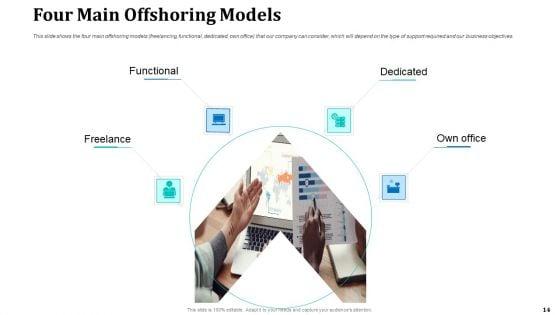 Onboarding_Service_Providers_For_Internal_Operations_Betterment_Ppt_PowerPoint_Presentation_Complete_With_Slides_Slide_14.jpg