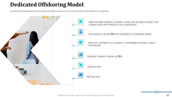Onboarding_Service_Providers_For_Internal_Operations_Betterment_Ppt_PowerPoint_Presentation_Complete_With_Slides_Slide_17.jpg