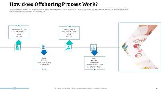 Onboarding_Service_Providers_For_Internal_Operations_Betterment_Ppt_PowerPoint_Presentation_Complete_With_Slides_Slide_22.jpg