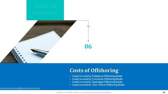 Onboarding_Service_Providers_For_Internal_Operations_Betterment_Ppt_PowerPoint_Presentation_Complete_With_Slides_Slide_30.jpg