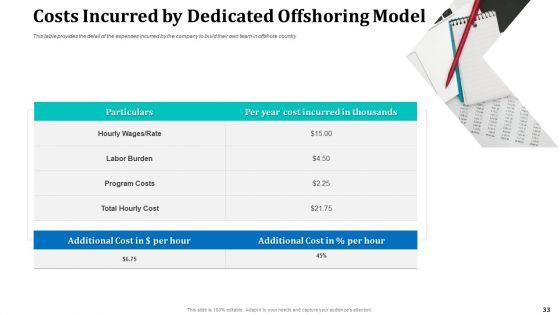 Onboarding_Service_Providers_For_Internal_Operations_Betterment_Ppt_PowerPoint_Presentation_Complete_With_Slides_Slide_33.jpg