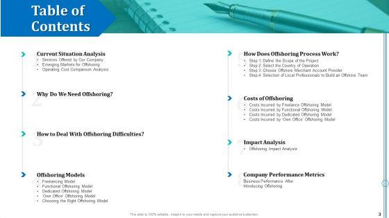 Onboarding_Service_Providers_For_Internal_Operations_Betterment_Ppt_PowerPoint_Presentation_Complete_With_Slides_Slide_3.jpg