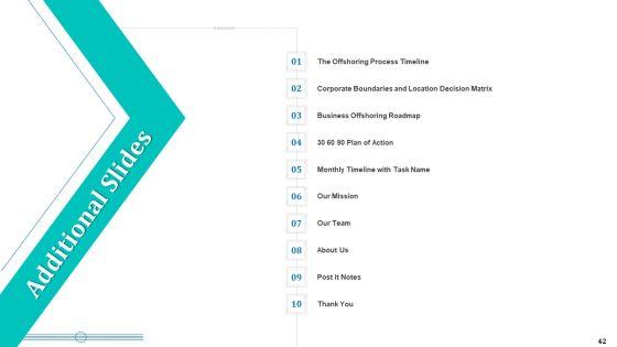 Onboarding_Service_Providers_For_Internal_Operations_Betterment_Ppt_PowerPoint_Presentation_Complete_With_Slides_Slide_42.jpg