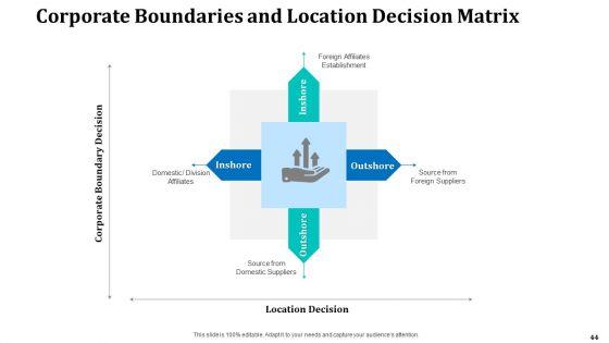 Onboarding_Service_Providers_For_Internal_Operations_Betterment_Ppt_PowerPoint_Presentation_Complete_With_Slides_Slide_44.jpg