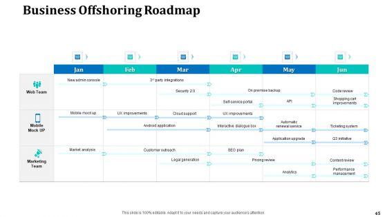 Onboarding_Service_Providers_For_Internal_Operations_Betterment_Ppt_PowerPoint_Presentation_Complete_With_Slides_Slide_45.jpg