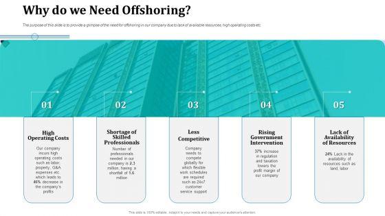 Onboarding_Service_Providers_For_Internal_Operations_Betterment_Why_Do_We_Need_Offshoring_Portrait_PDF_Slide_1.jpg