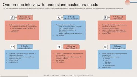 One_On_One_Interview_To_Understand_Customers_Needs_Summary_PDF_Slide_1.jpg
