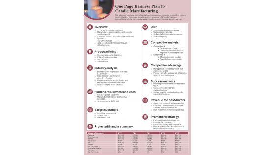 One_Page_Business_Plan_For_Candle_Manufacturing_PDF_Document_PPT_Template_Slide_1.jpg