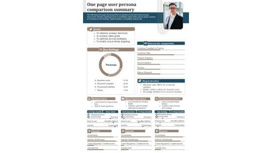 One_Page_Comparative_Analysis_Of_Customer_Persona_PDF_Document_PPT_Template_Slide_1.jpg