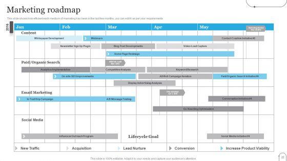 One_Page_Digital_Promotion_Plan_Ppt_PowerPoint_Presentation_Complete_Deck_With_Slides_Slide_22.jpg