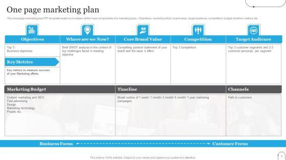 One_Page_Digital_Promotion_Plan_Ppt_PowerPoint_Presentation_Complete_Deck_With_Slides_Slide_5.jpg