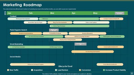 One_Page_Marketing_Plan_To_Increase_Sales_And_Profitability_Ppt_PowerPoint_Presentation_Complete_Deck_With_Slides_Slide_22.jpg